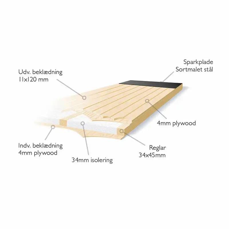 udhusdøre_opbygning_0002_plus tegning_39349 _ 3935