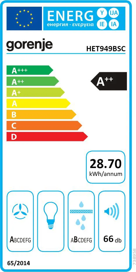 Energilabel Gorenje HET949BSC.png