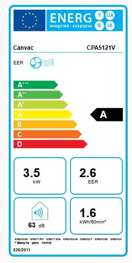 Canvac-KlimaanlAeg-CPA5121V-energi[1].jpg