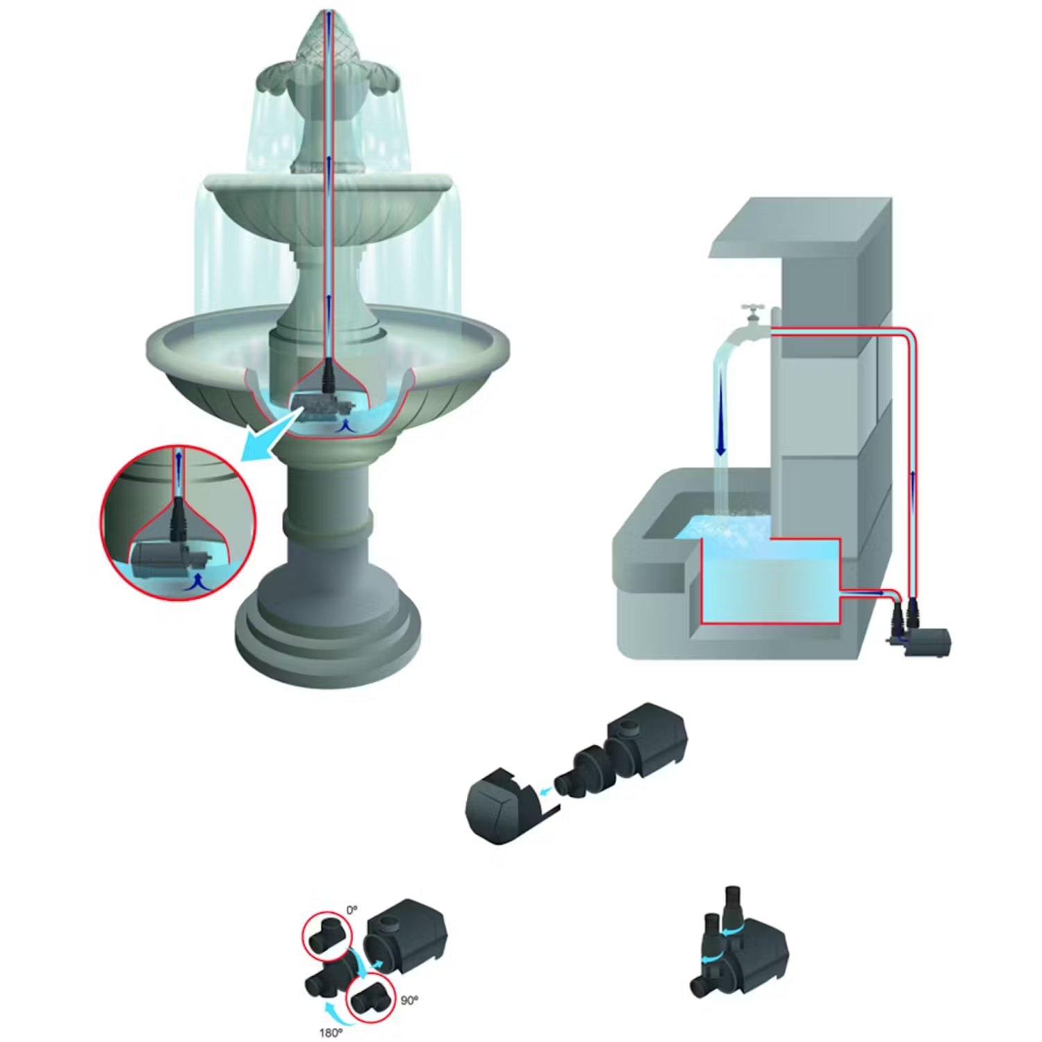 Heissner Aqua Stark multifunktionspumpe 21003400 l/h Pumper