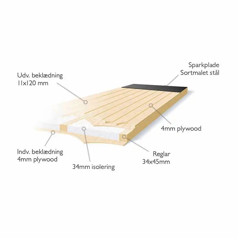 udhusdøre_opbygning_0003_plus tegning_39309 _ 3931