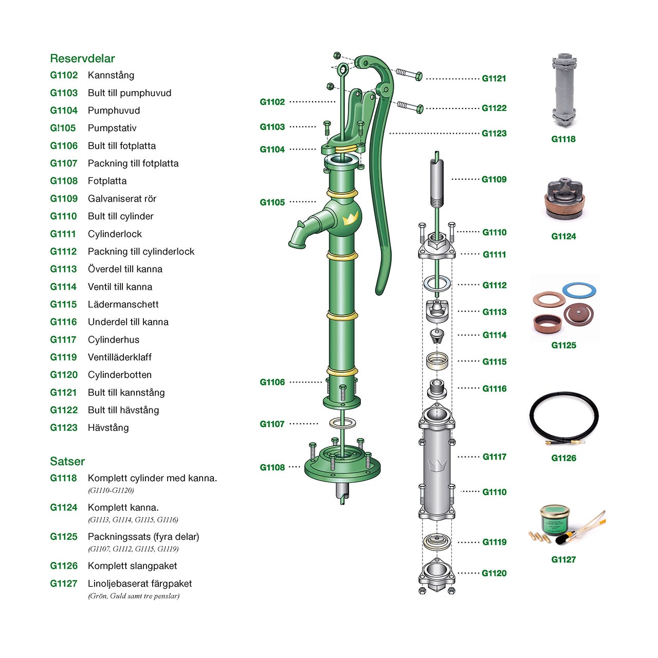 Kronan Reservedele Gårdspumpe G0103